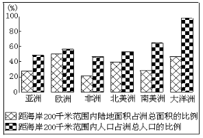 亚洲占世界总人口比例_...积的大小等于所占世界人口的比例.\