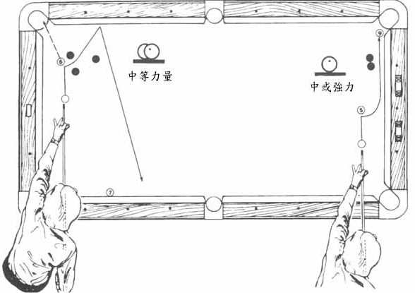 [台球入门技巧图解]台球技巧图解