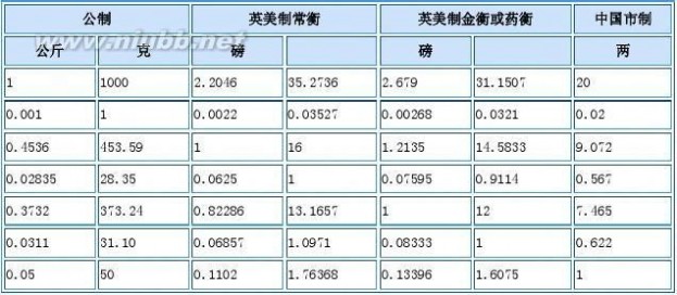 立方厘米换算立方米