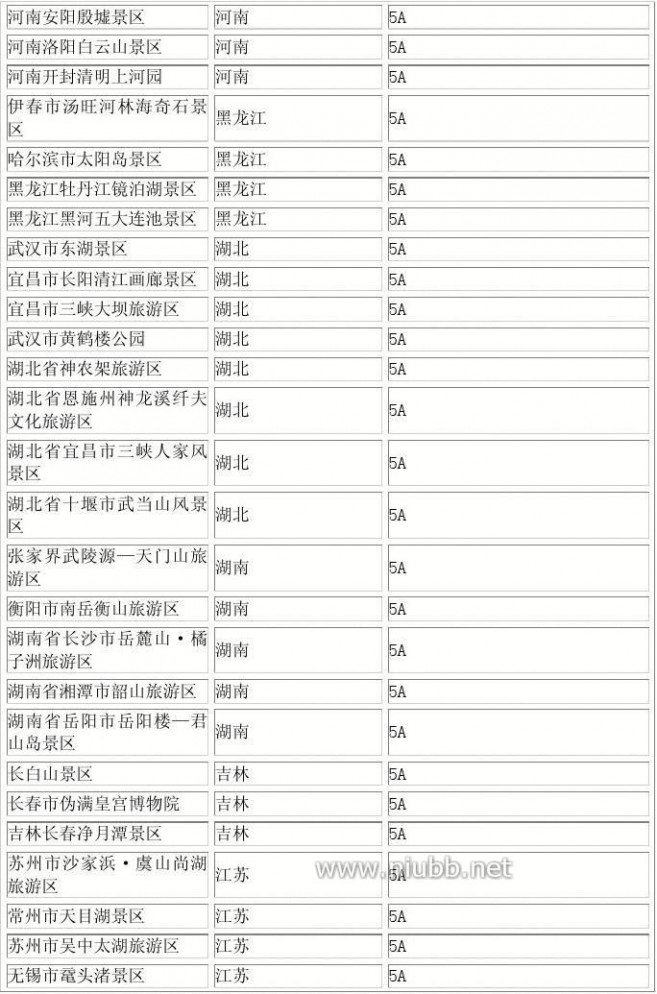 美文网 全国5a级旅游景区名单 呀诺达雨林文化旅游区 [全国5a级景区]