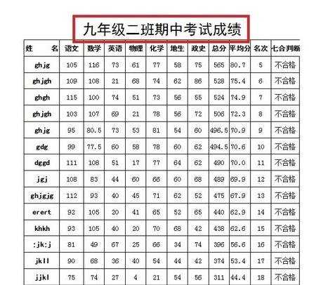 wps版Excel怎么固定表头