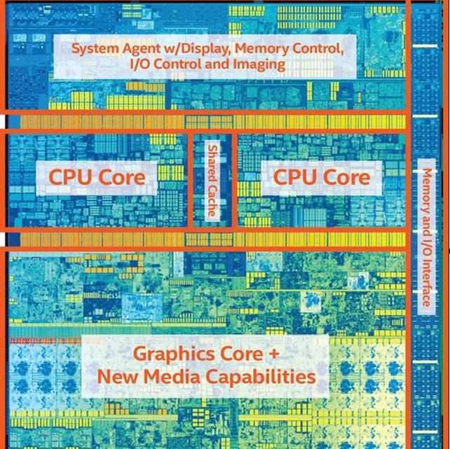 英特尔第七代酷睿CPU的优势